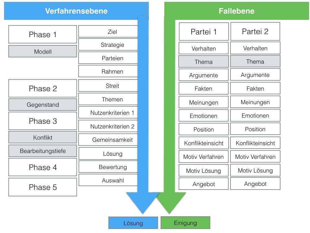 Dimensionen 1