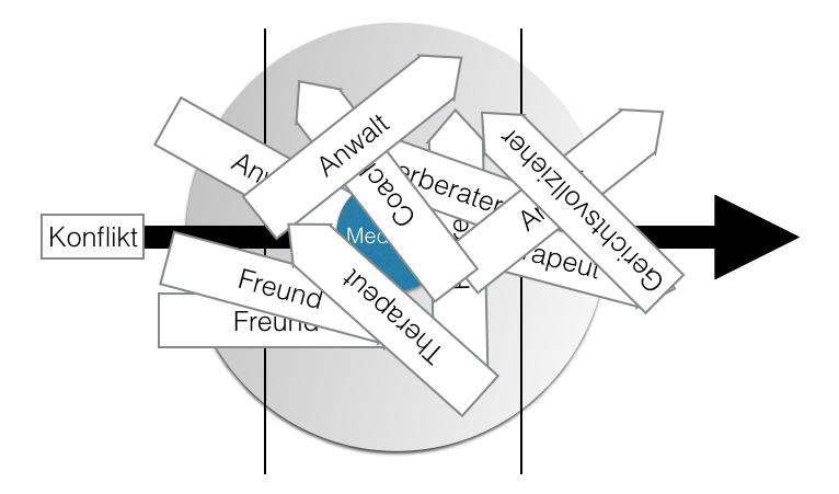 Dienstleistung