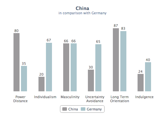 geert-hofstede countries