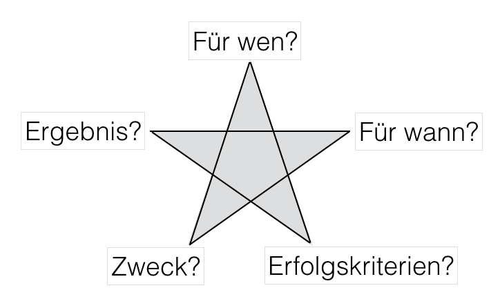 Zielkreuz