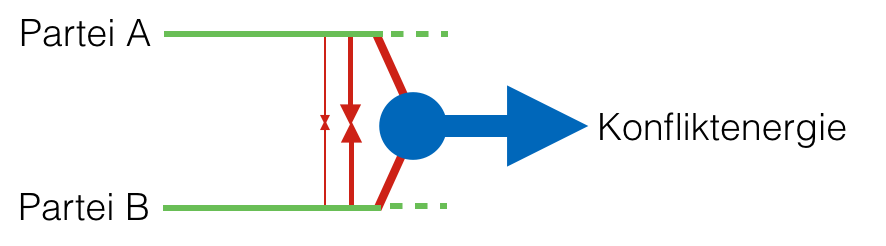 Dynamik-2