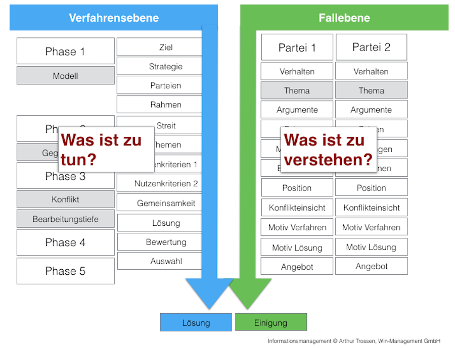 Dimensionen 1