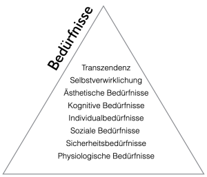 Bedürfnispyramide