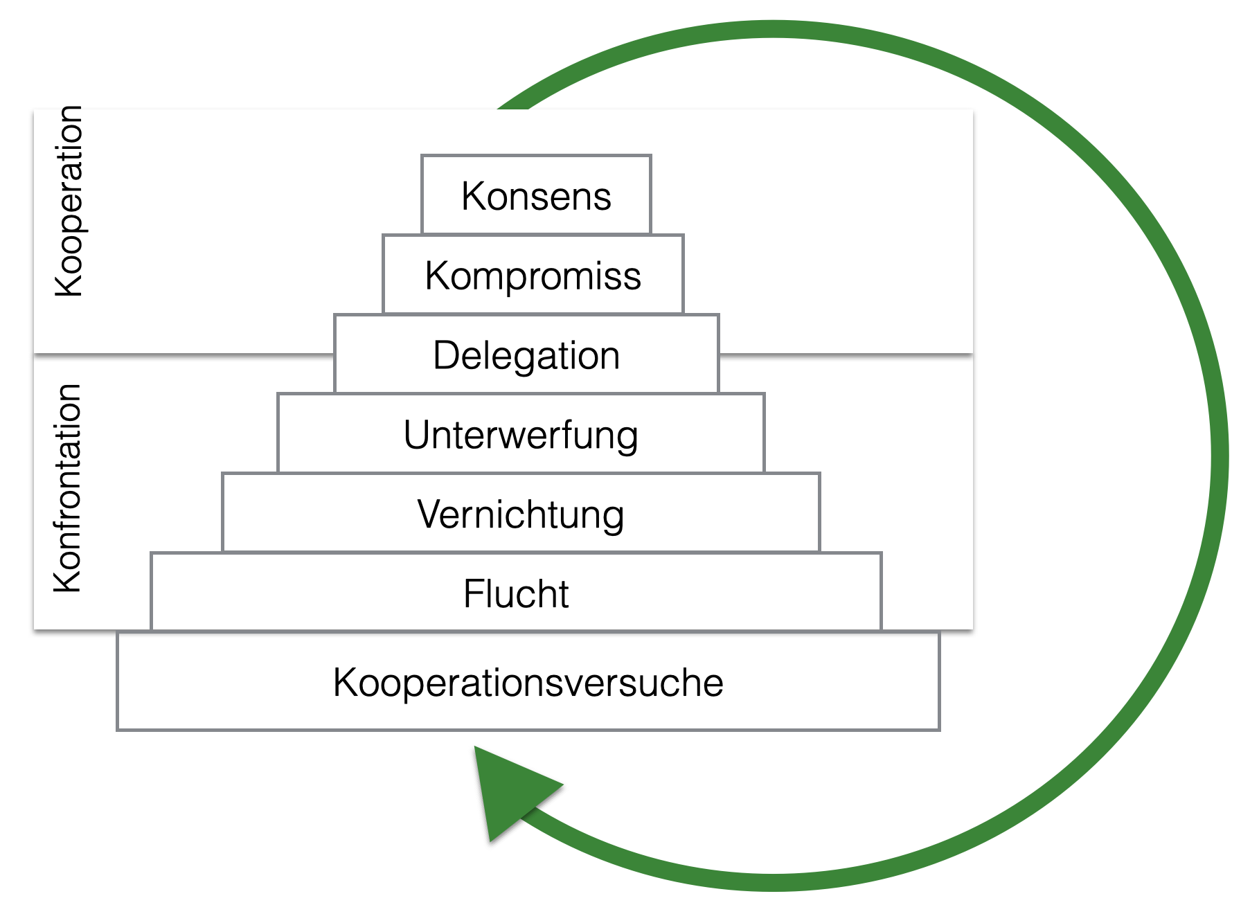 Evolution Erweiterung