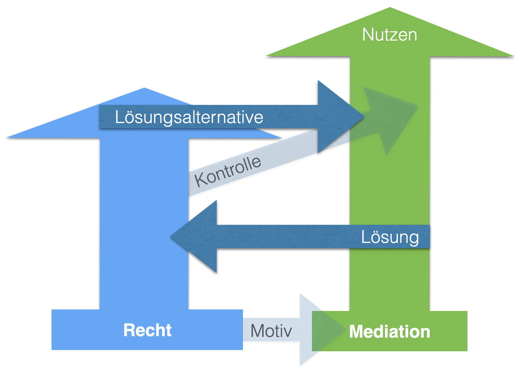 recht und mediation