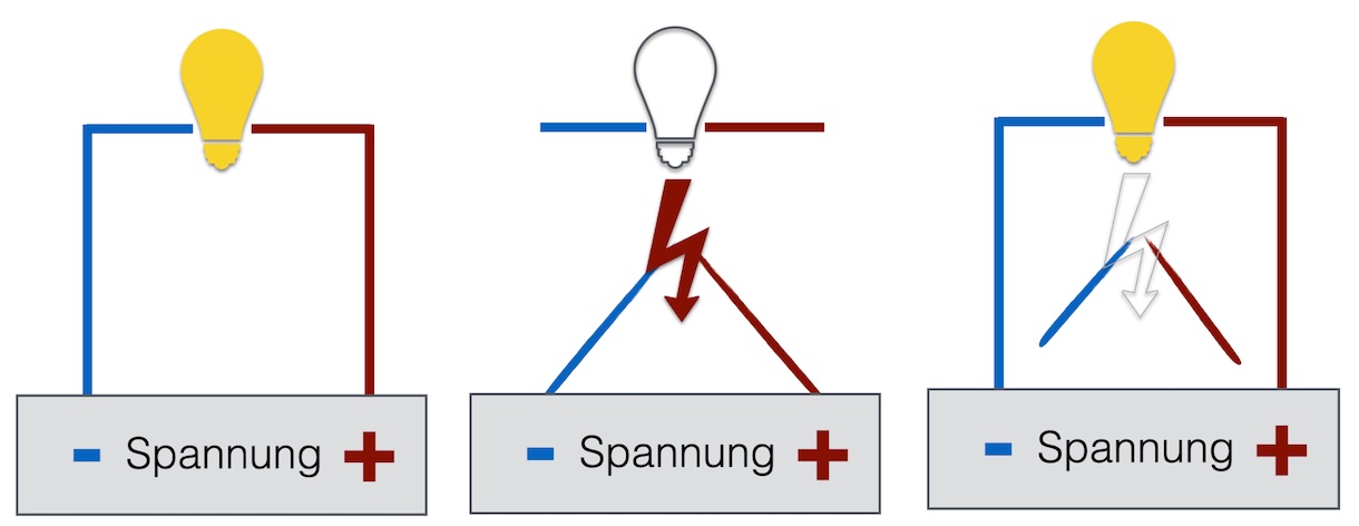 Konflikteigenschaften