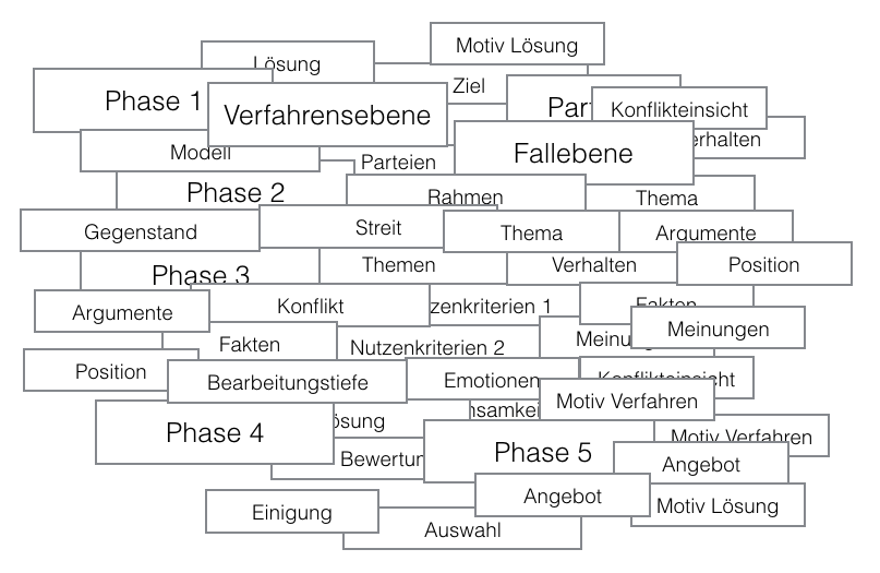 Dimensionen-3